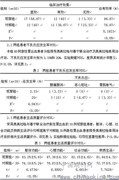 急性胃出血的急诊治疗与临床观察