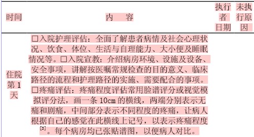 临床护理路径在腰椎间盘突出症患者围手术期康