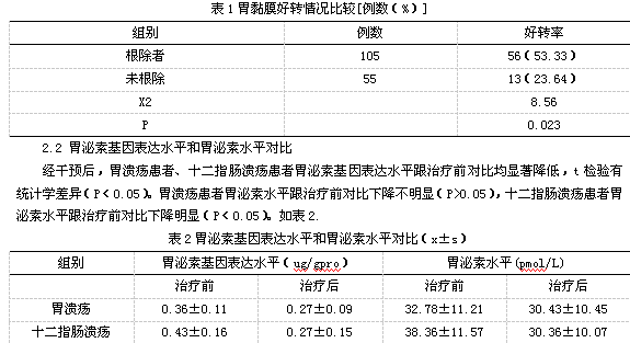 根除幽门螺杆菌对消化性溃疡患者胃泌素表达水
