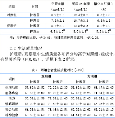 表1  两组患者的血糖变化情况(x-&plusmn;s)