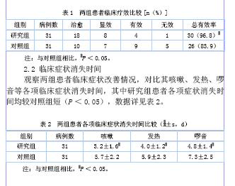 采用中医综合疗法治疗肺炎的效果分析