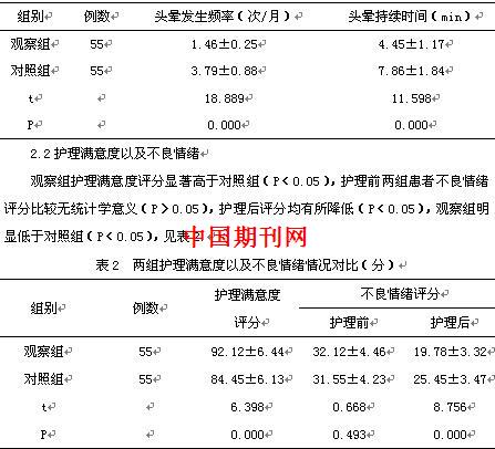 护理干预脑供血不足头晕患者的临床价值