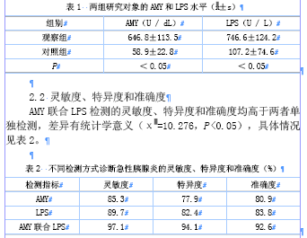 淀粉酶与脂肪酶联合检测对急性胰腺炎患者的诊