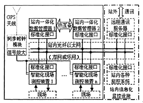 智能化技术在电气工程自动化控制中的应用