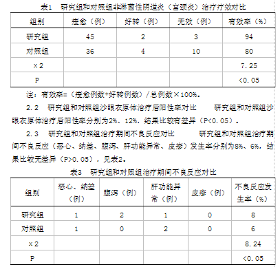 阿奇霉素左氧氟沙星联用治疗非淋菌性阴道炎(