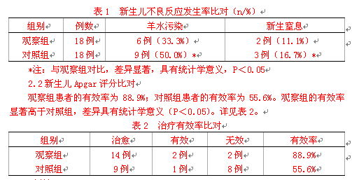中西医结合疗法治疗妊娠中晚期宫内胎儿窘迫疗