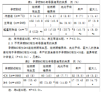 收入证明_收入不良指数(2)