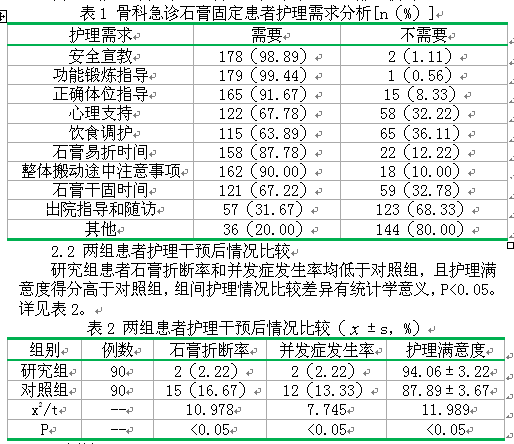 骨科急诊石膏固定患者护理需求及护理干预价值