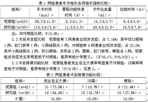 经肛门巨结肠根治术治疗婴幼儿先天性巨结肠的
