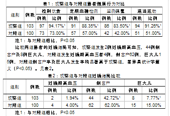 社区门诊加强妊娠期糖尿病患者健康教育的效果