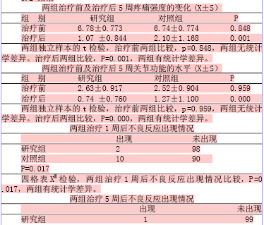 玻璃酸钠注射液治疗膝骨关节炎的不良反应及应对策略