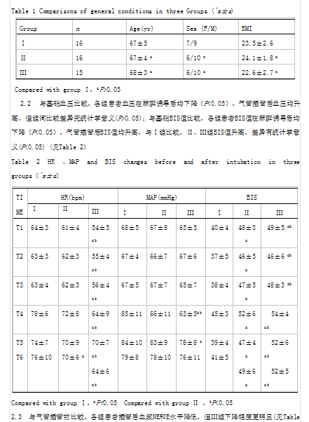 舒芬太尼对依托咪酯抑制老年人气管插管
