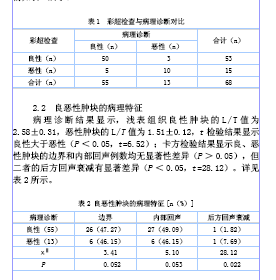 彩色多普勒超声在浅表组织肿块良恶性鉴别诊断中的价值