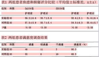 关于心理干预有利于乳腺癌患者的治疗的专升本毕业论文范文