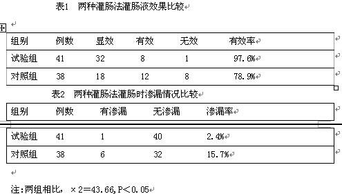 开塞露灌肠治疗便秘的临床观察
