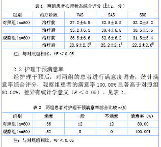 心理护理对手术室患者紧张情绪的影响