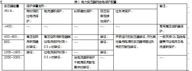 基于10KV电力变压器运行与继电保护的研究