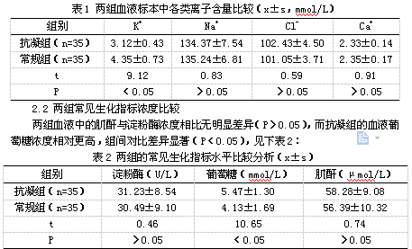 肝素为什么抗凝血原理_肝素抗凝管图片