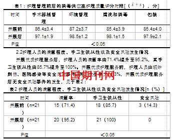 消毒供应中心手术器械的管理与效果评价