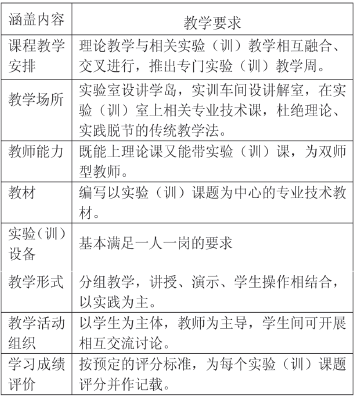 中职学校课程设置现状浅析
