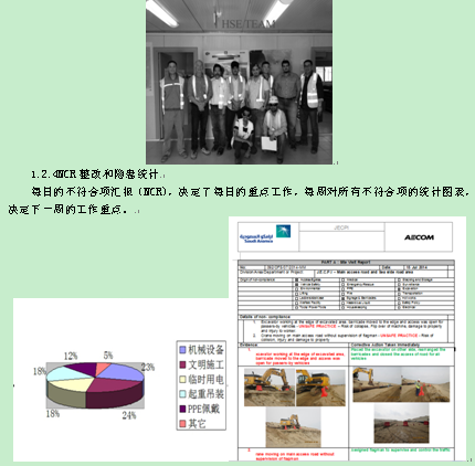 沙特吉赞疏浚与回填项目沙特阿美石油公司HS