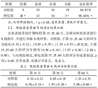 中药序贯疗法促进骨折愈合的疗效分析