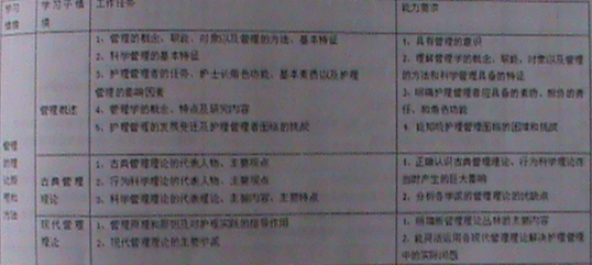 《护理管理学》课程设计