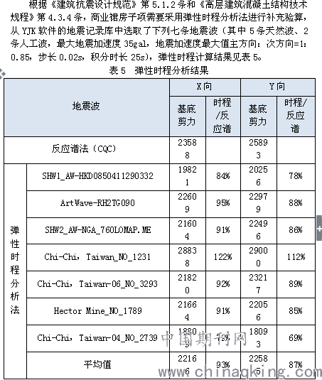 曲谱算法_马前课12指算法图解(3)