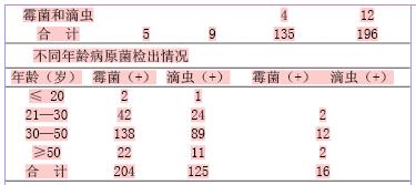 阴道分泌物检测细菌性阴道炎的结果分析