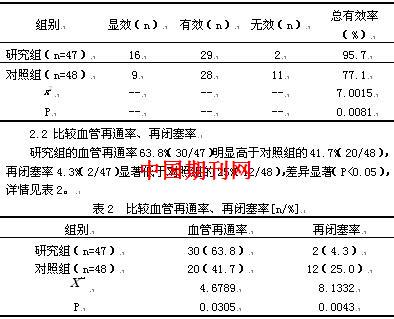 联用氯吡格雷和阿司匹林治疗心肌梗塞的临床疗效评价