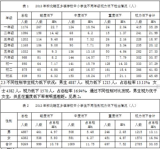 柳州市柳北辖区乡镇学校中小学生视力调查分析