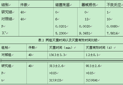 过氧化氢消毒器：未来的卫生守护神
