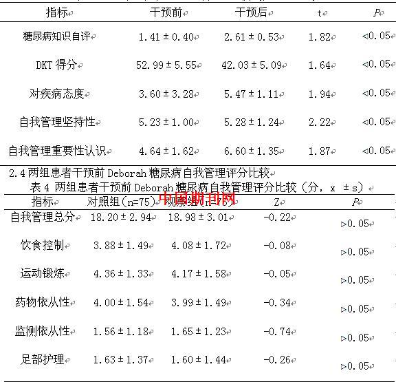 认知行为疗法用于2型糖尿病伴有焦虑患者的效果观察