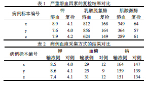 关于临床生化检验影响的因素与的硕士毕业论文范文