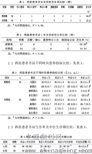 全胃与近端胃切除术治疗胃底贲门癌的效果对比分析