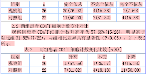 护理干预对艾滋病抗病毒治疗服药依从性的影响