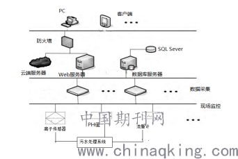 污水曝气的原理与作用是什么_污水处理曝气装置(3)