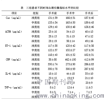 不同麻醉深度对老年肠癌手术患者应激反应的影响