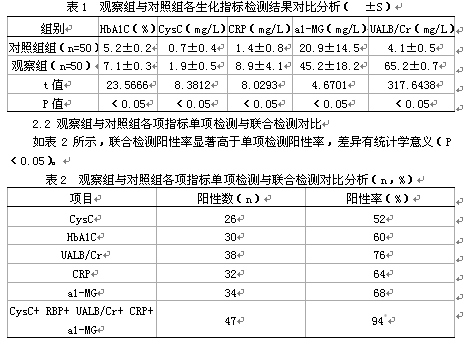 生化检测在糖尿病肾病早期诊断中的应用及临床意义
