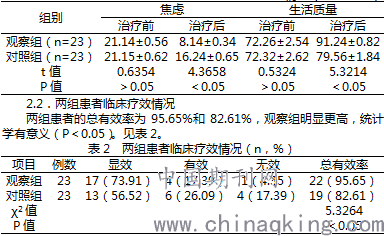 艾司西酞普兰治疗难治性抑郁症的临床研究