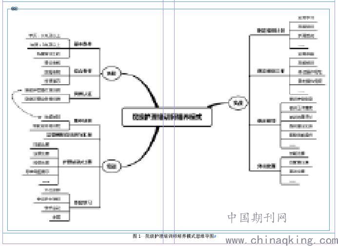 基于思维导图构建院级护理培训师培养模式