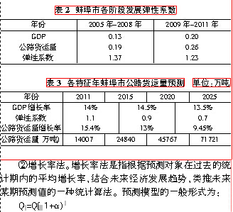 关于城市物流需求的函授毕业论文范文