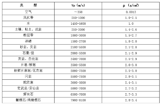 曲线段隧道快速穿越突水、涌泥不良地质施工技