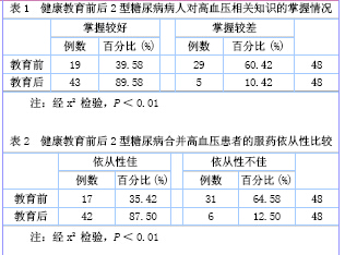 关于健康教育对妊娠期高血压疾病患者治疗依性妊娠结局的影响的硕士论文范文