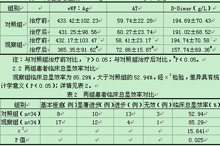 什么情况下打低分子肝素保胎原理_打低分子肝素的位置图(2)