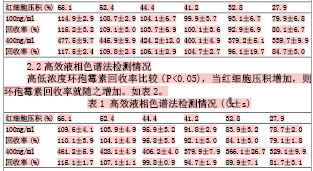 红细胞压积对环孢霉素浓度检测影响研究