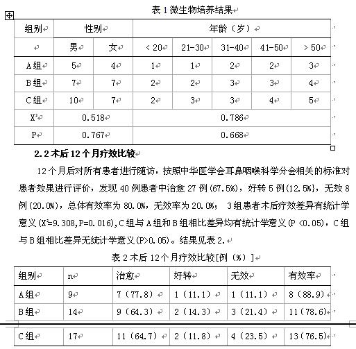 慢性鼻-鼻窦炎伴鼻息肉患者上颌窦微生物感染