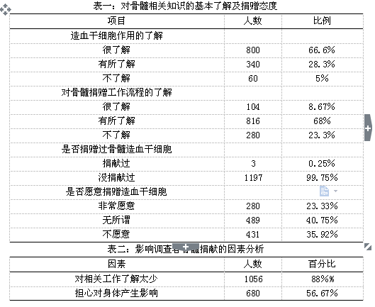 我国人口基数大_中国历年出生人口趋势一览 1949 2019(2)