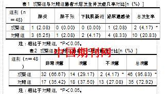 脊柱胸腰段骨折合并骨盆骨折的围手术期护理