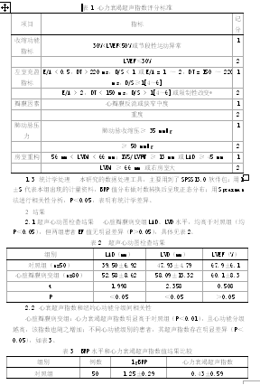 综合超声心动图评价心脏瓣膜病变患者整体心功